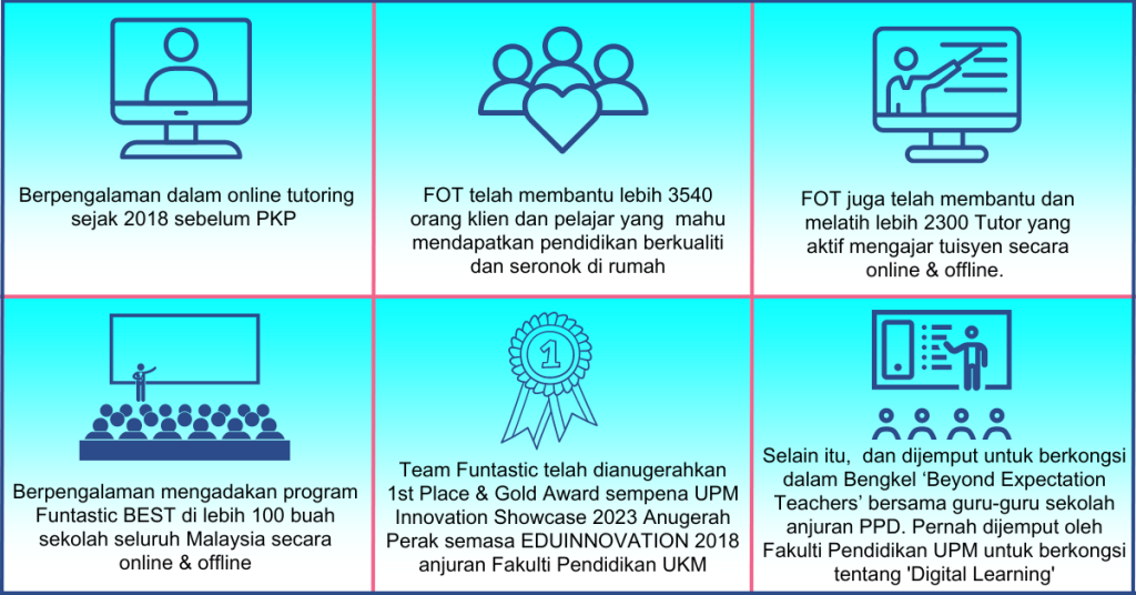 Funtastic Online Tuition Tuisyen Personal 10 Digylearn