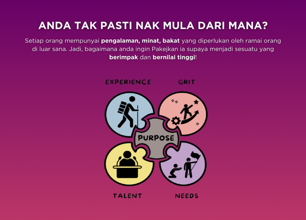 Strategi Buat Duit Dengan Produk Digital 6 Digylearn