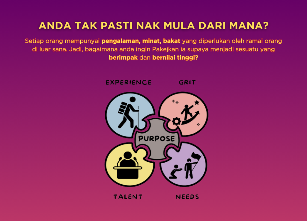 EduH-AI-preneur 7 Digylearn