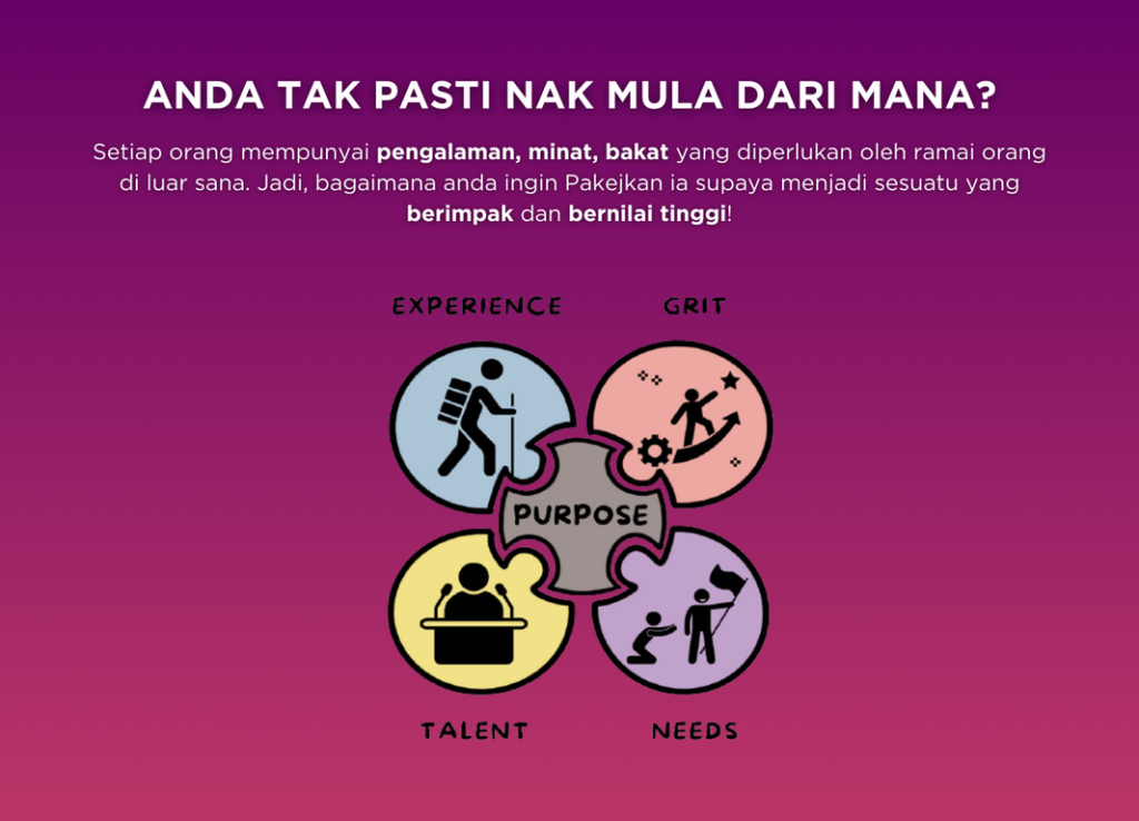 EBOOK "KEAJAIBAN PRODUK DIGITAL CARA MENJANA PENDAPATAN BERTERUSAN 8 Digylearn